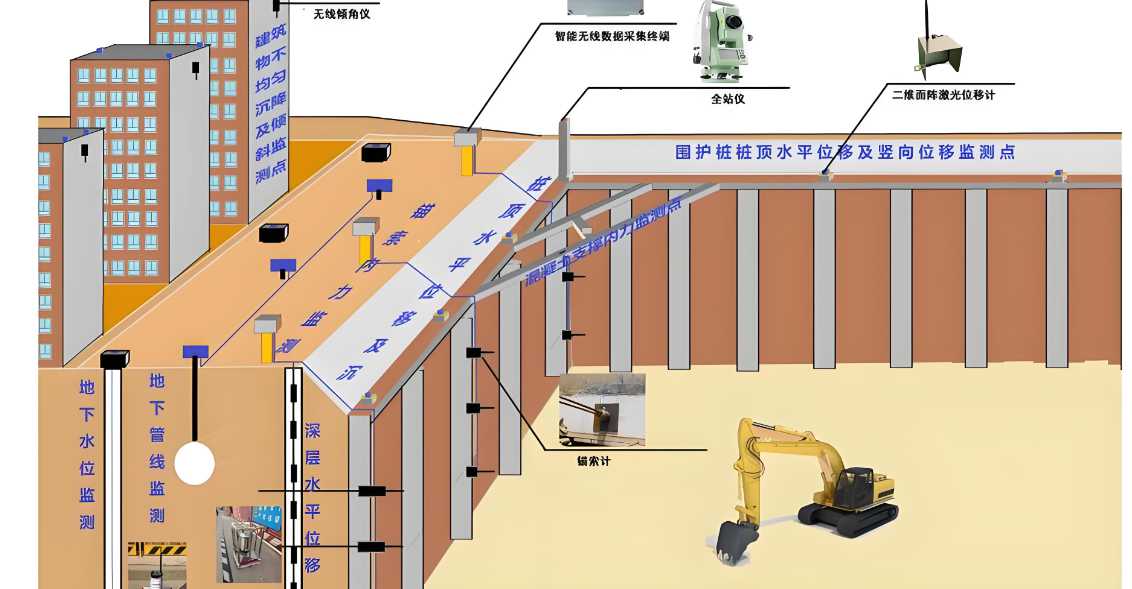 高支模實時監測系統的行業報價情況怎么樣？