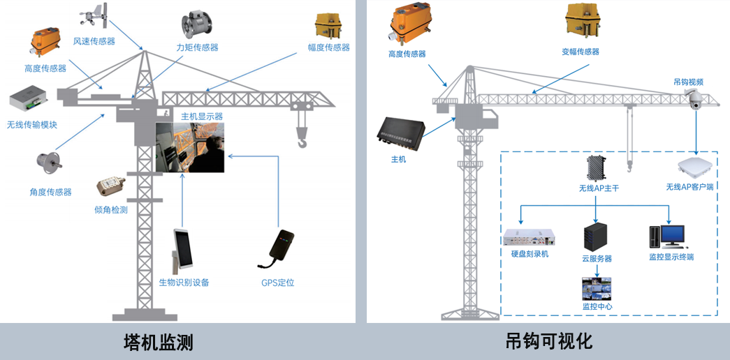 塔機監測系統:這四點塔機安全預防措施要記牢! 塔機監測系統:這四點塔機安全預防措施要記牢!
