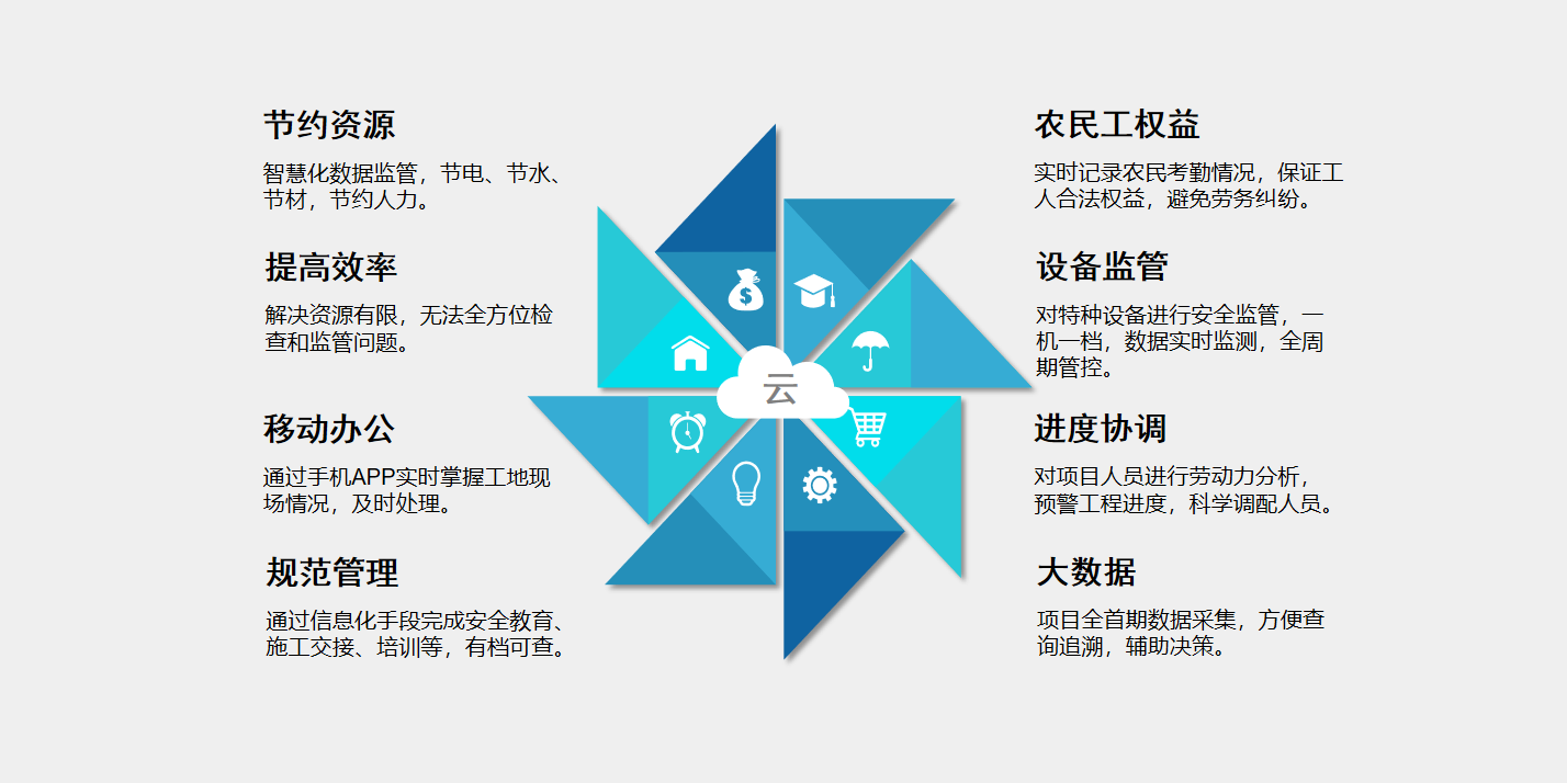 工地為什么要用智慧工地系統?知行華智 工地為什么要用智慧工地系統?知行華智