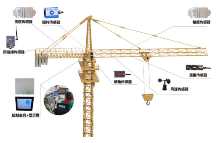 智慧工地:塔機監測系統淺談! 智慧工地:塔機監測系統淺談!