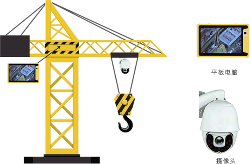 吊鉤可視化系統有什么功能? 吊鉤可視化系統有什么功能?