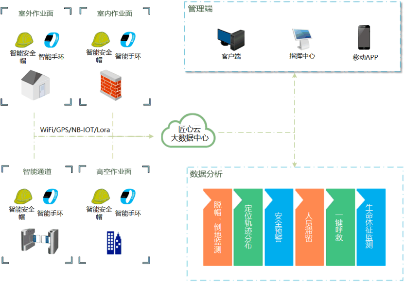 工地人員定位管理系統(tǒng)的功能作用是什么？知行華智
