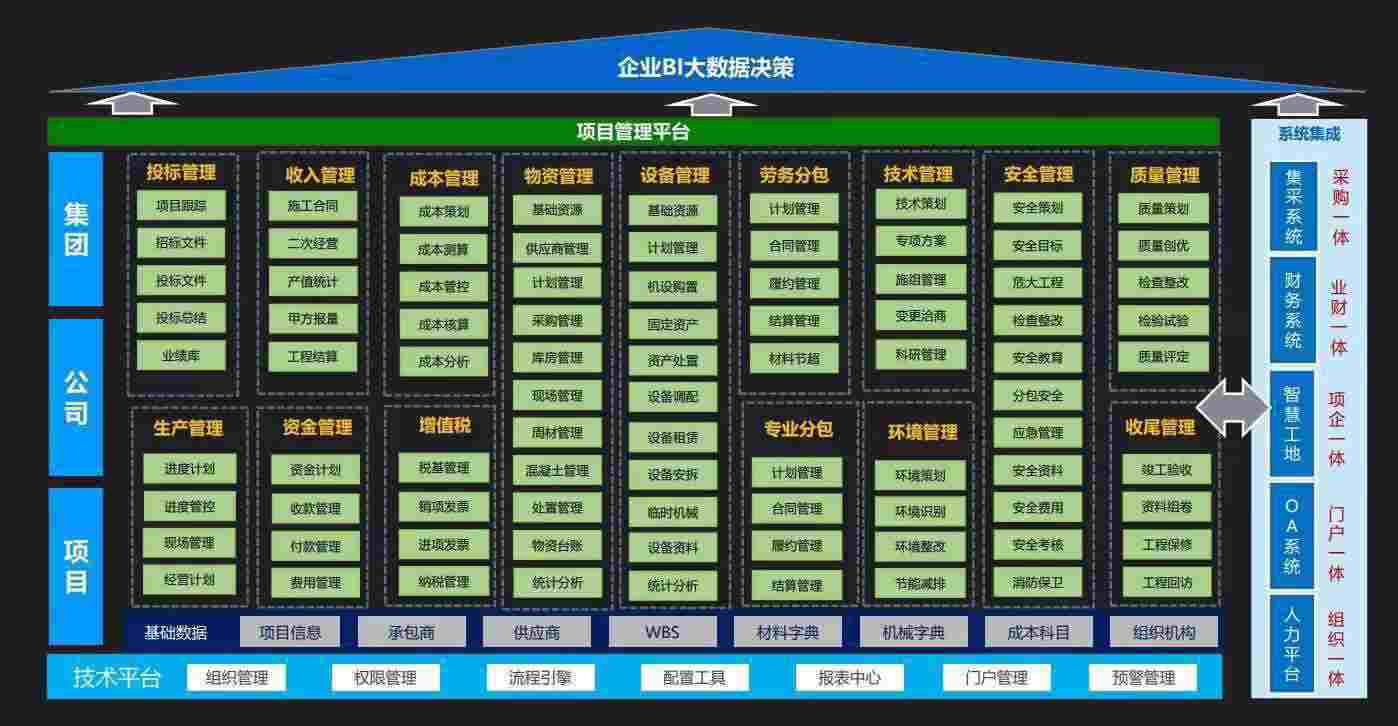使用陜西知行華智的建設工程項目管理系統的企業多嗎? 使用陜西知行華智的建設工程項目管理系統的企業多嗎?