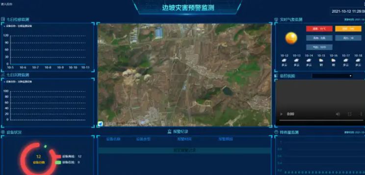 為什么需要邊坡監測系統? 為什么需要邊坡監測系統?