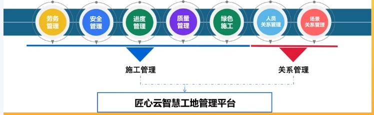 智慧工地管理平臺,革新建筑行業的力量 智慧工地管理平臺,革新建筑行業的力量