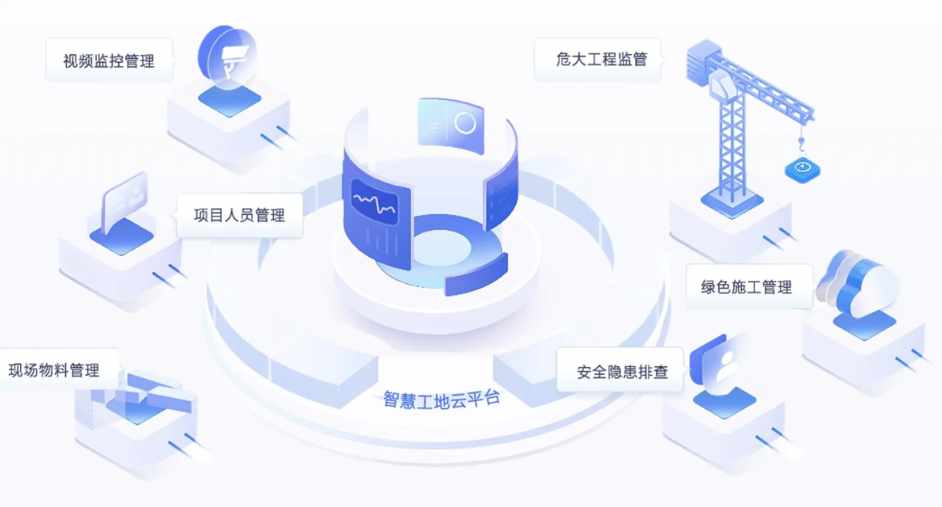 揭秘智慧工地背后的五大技術支柱 揭秘智慧工地背后的五大技術支柱