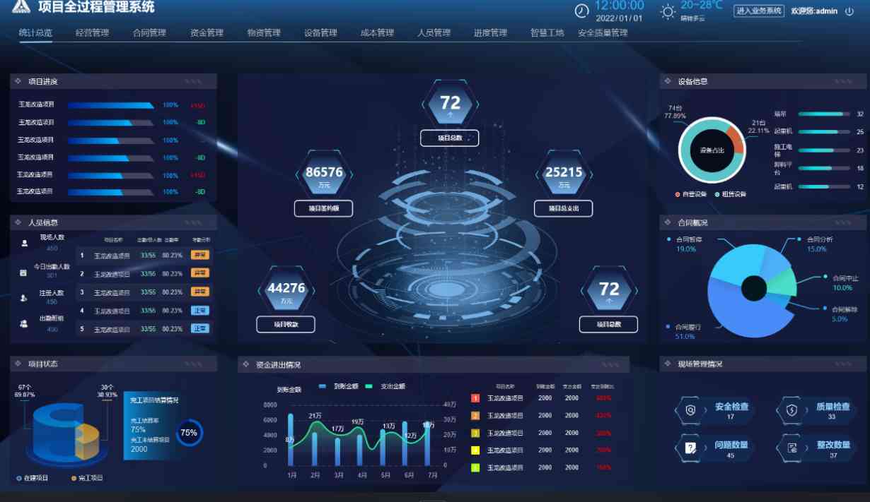 智慧工地工程項(xiàng)目管理系統(tǒng),建筑行業(yè)的革新者 智慧工地工程項(xiàng)目管理系統(tǒng),建筑行業(yè)的革新者