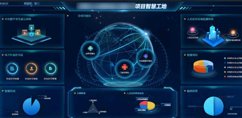 智慧工地項目方案如何實施? 智慧工地項目方案如何實施?