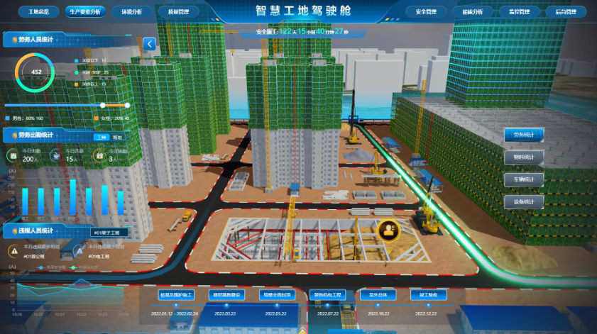 智慧工地系統：數智賦能建筑行業轉型升級！