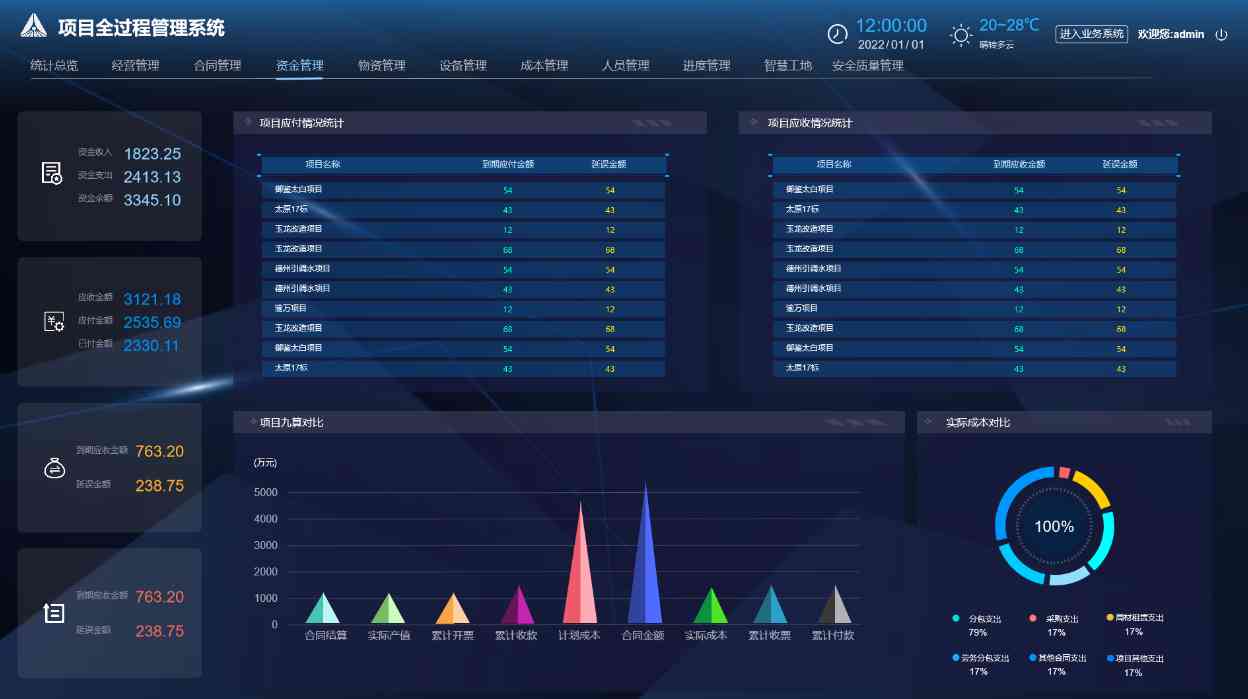 工程項目管理系統功能全解析:提升項目執行效率的關鍵 工程項目管理系統功能全解析:提升項目執行效率的關鍵