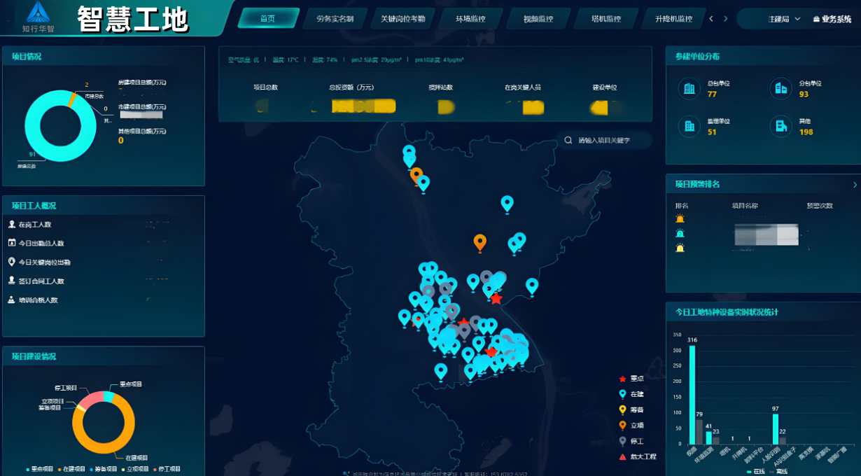 知行華智的智慧工地安全管理系統的優點有哪些? 知行華智的智慧工地安全管理系統的優點有哪些?