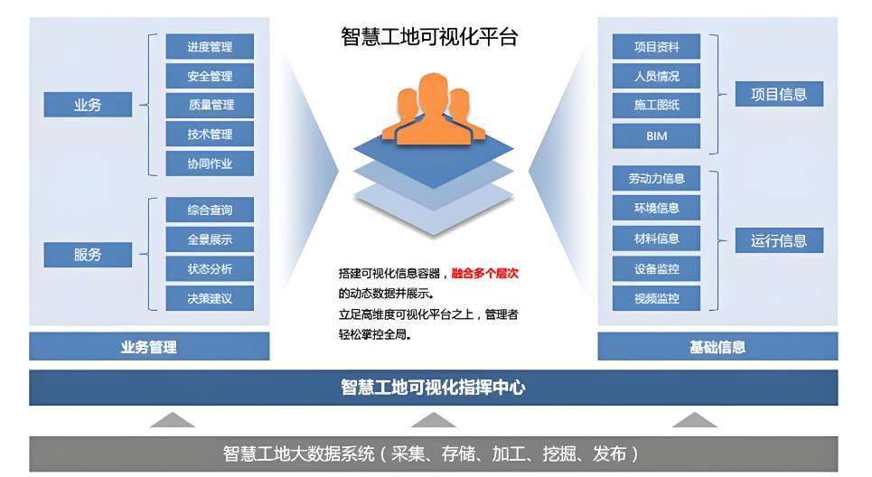 智慧工地軟硬件一體化服務(wù)平臺哪家做得好？