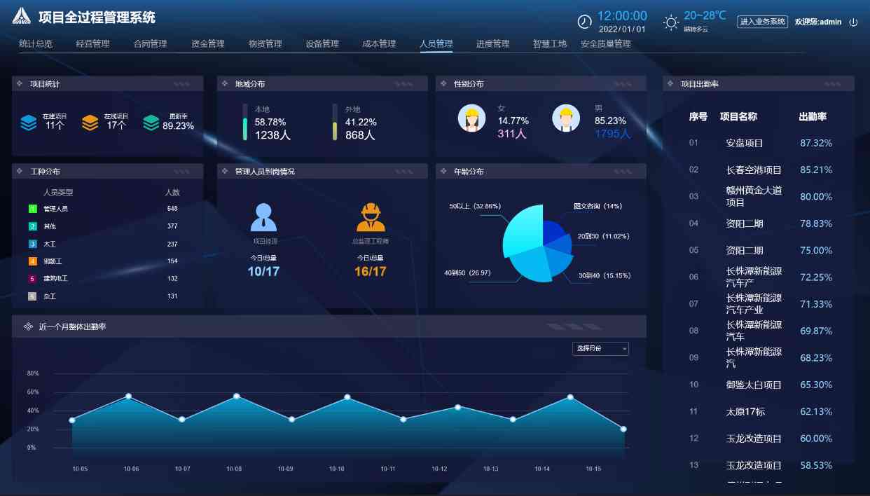 施工項(xiàng)目管理系統(tǒng)如何實(shí)現(xiàn)建筑工程數(shù)字化管理? 施工項(xiàng)目管理系統(tǒng)如何實(shí)現(xiàn)建筑工程數(shù)字化管理?
