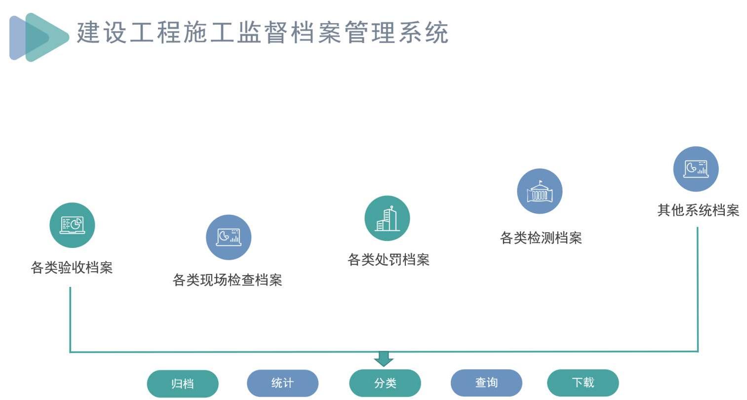 建筑工程項目管理系統一般有哪些組成? 建筑工程項目管理系統一般有哪些組成?