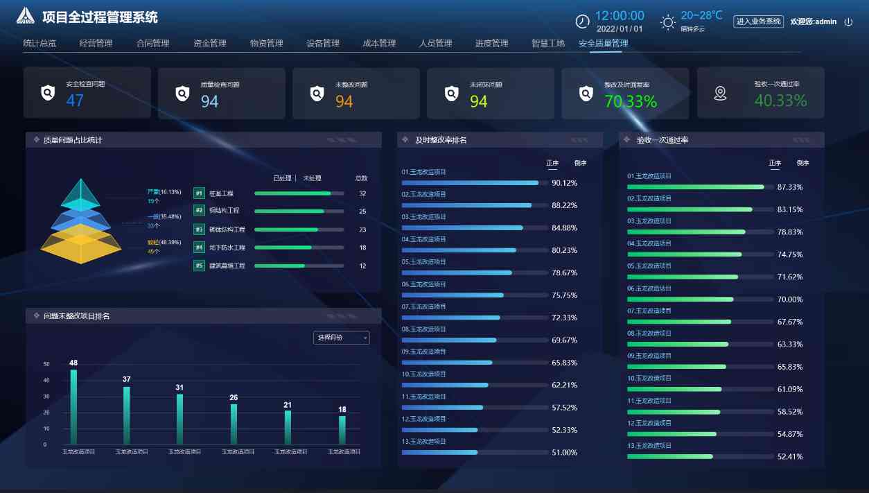 項目效率提升攻略:工程項目管理系統平臺實戰指南! 項目效率提升攻略:工程項目管理系統平臺實戰指南!