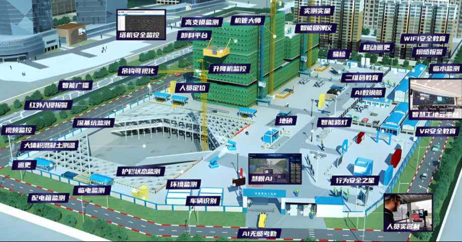 項(xiàng)目級智慧工地體系解析：從技術(shù)架構(gòu)到場景應(yīng)用！