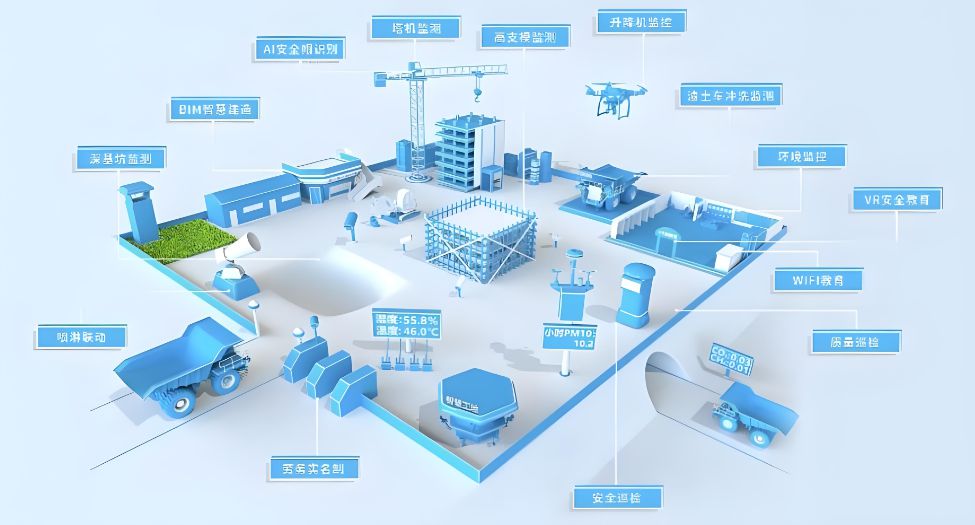 國內智慧工地云平臺選型指南:如何挑選最適合的數字化管理工具? 國內智慧工地云平臺選型指南:如何挑選最適合的數字化管理工具?