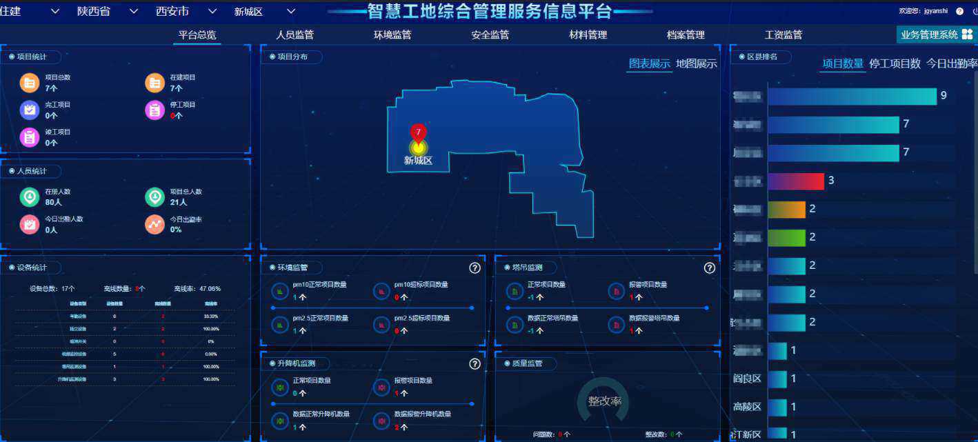 國內智慧工地云平臺選型指南:如何挑選最適合的數字化管理工具? 國內智慧工地云平臺選型指南:如何挑選最適合的數字化管理工具?