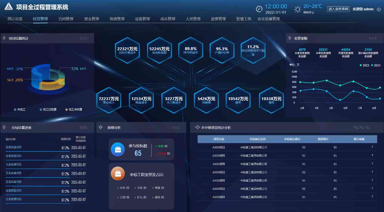 淺談施工項目管理系統平臺：應用領域與功能特色一網打盡！