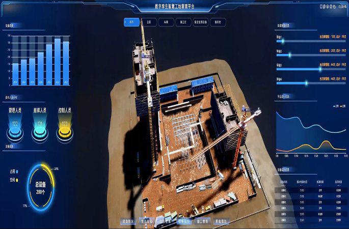 數字孿生系統:智慧工地的革命性轉變 數字孿生系統:智慧工地的革命性轉變