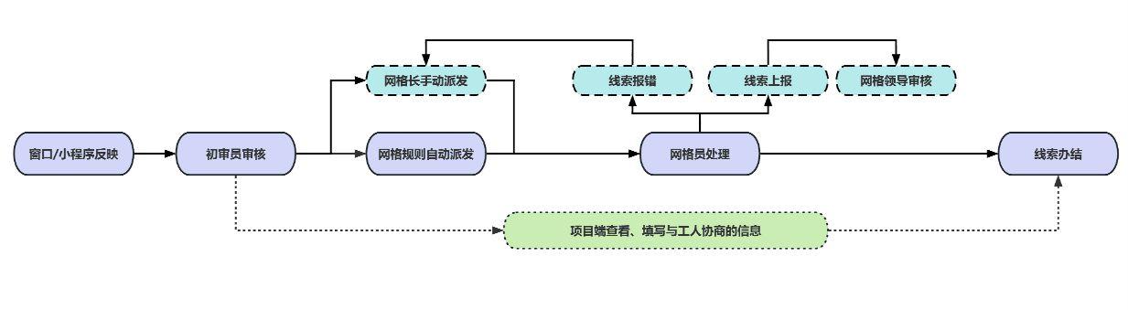 工資監管系統:破解工程建設領域欠薪難題的智慧化解決方案 工資監管系統:破解工程建設領域欠薪難題的智慧化解決方案
