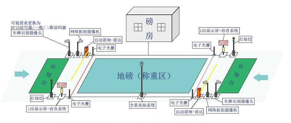 智能地磅系統是什么?有什么作用價值? 智能地磅系統是什么?有什么作用價值?
