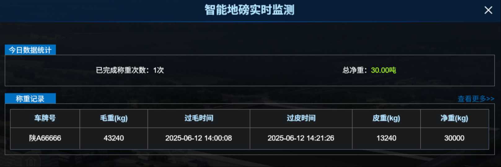智能地磅系統:讓稱重管理進入“無人化、標準化”新時代! 智能地磅系統:讓稱重管理進入“無人化、標準化”新時代!