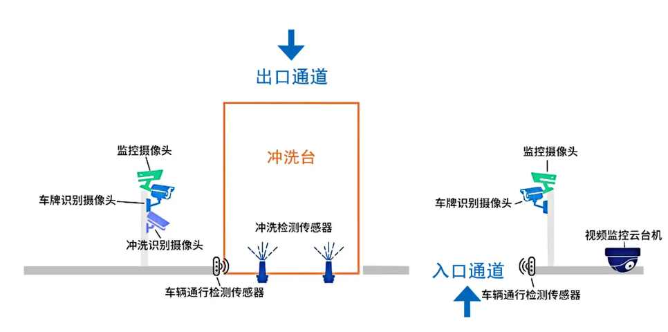 智能車輛管理系統讓違規車輛“寸步難行”