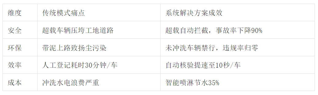 智能車輛管理系統讓違規車輛“寸步難行”