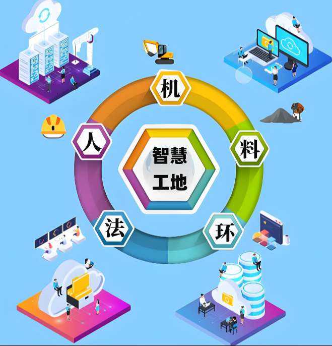 智慧工地解決了什么問題？價值有哪些？