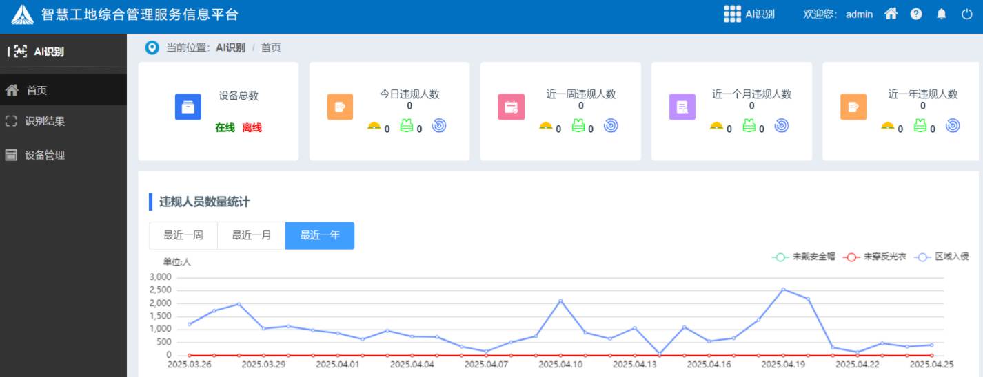 工地ai安全識別系統(tǒng)有哪些組成部分？有什么作用？