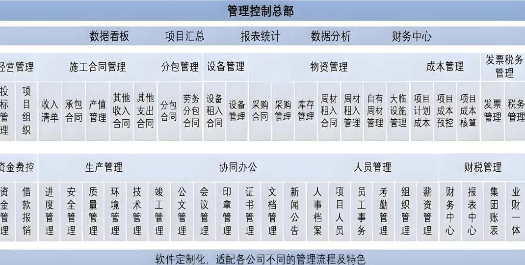 項目管理利器:工程項目管理系統如何重塑建設工程? 項目管理利器:工程項目管理系統如何重塑建設工程?