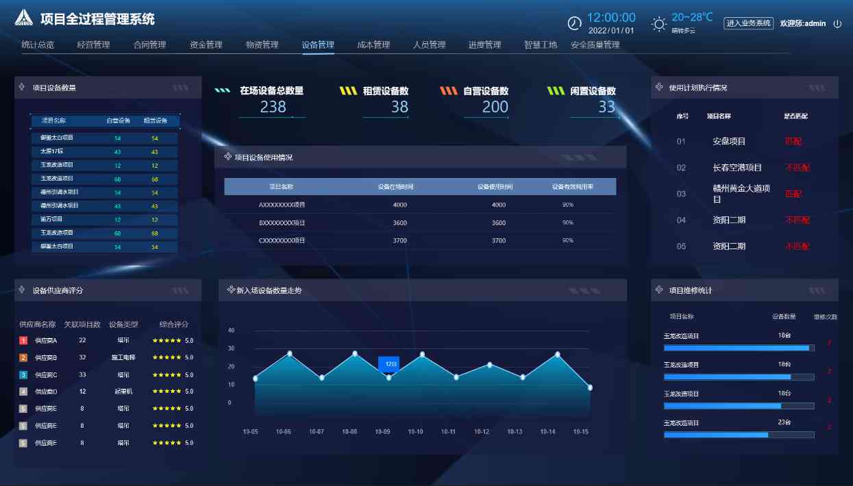 工程項目管理系統的重要性及如何選擇? 工程項目管理系統的重要性及如何選擇?