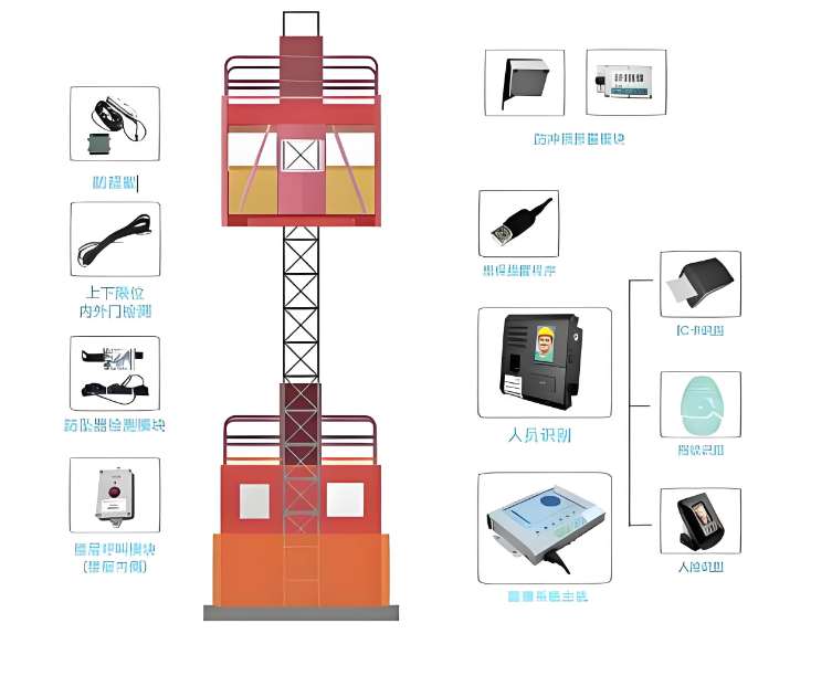 升降機監測智能硬件